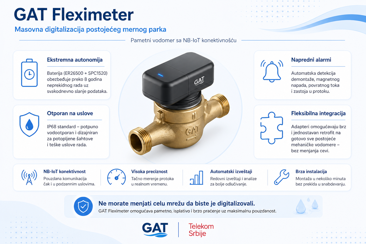 GAT Fleximeter pametni vodomer za digitalizaciju postojećeg mernog parka